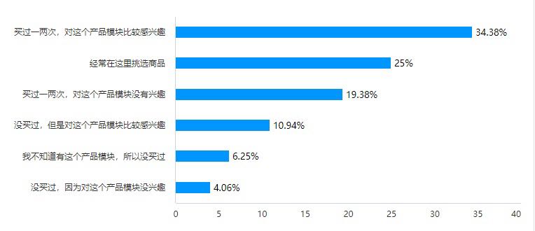 产品经理，产品经理网站